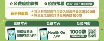 顧健康也能賺飽幣！ 「健康幣」今上線 成健、癌篩、打疫苗「幣」入帳 12月起兌換商品